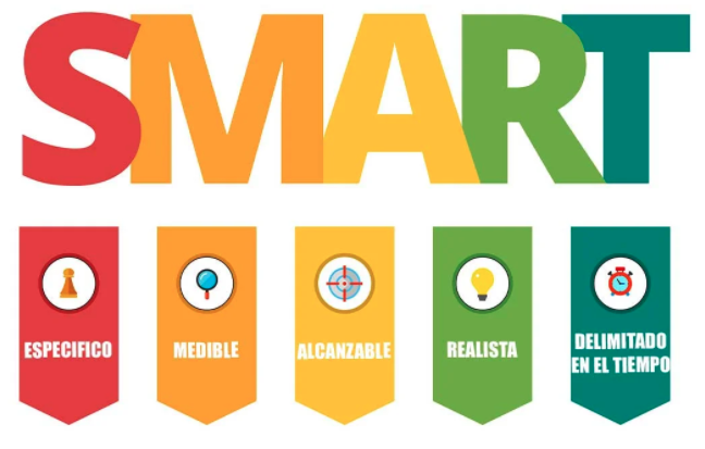 guia-para-definir-objetivos-basada-en-el-metodo-smart